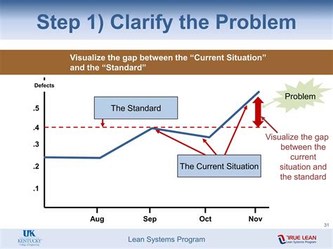 Image result for Problem Solving Techniques 8