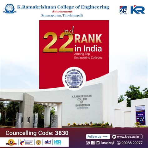 K.Ramakrishnan College oF Engineering