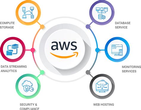 Understanding AWS Basics: Unlocking the Power of Cloud Computing ...