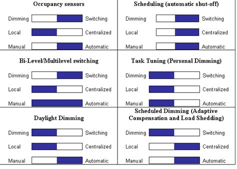 Lighting Control.org 的图像结果