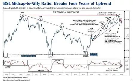 Sensex Today | Traders’ Diary: Don’t enter fresh longs now