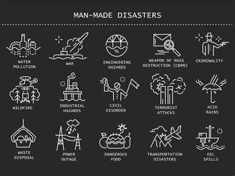 Introduction to the Natural Hazard and Disaster — lesson. Social ...
