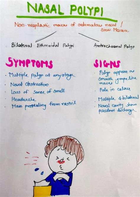 Nasal Polyps – Symptoms, Causes, Diagnosis & Treatment