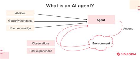 AI Agent Handbook: How to Evaluate AI Agents