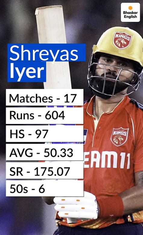 Shreyas Iyer's father breaks silence on son's Asia Cup snub, 'Not ...