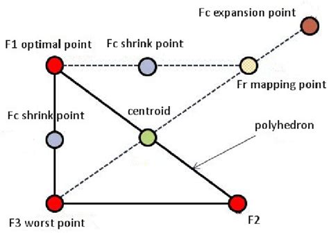 Image result for Complex Algorithm