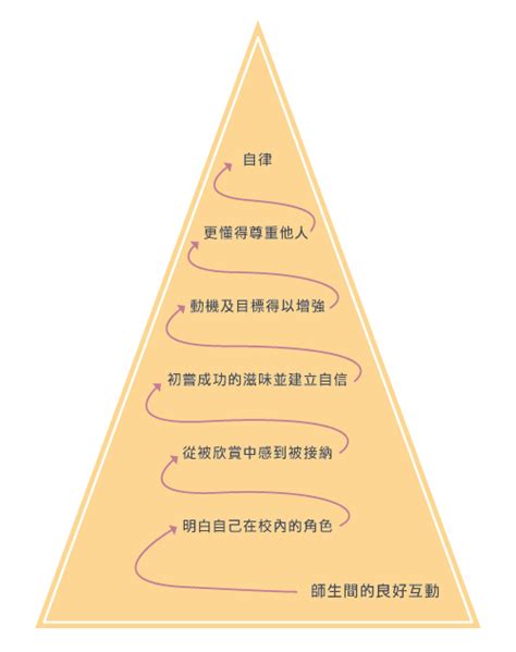 Wikipedia API Python 的图像结果