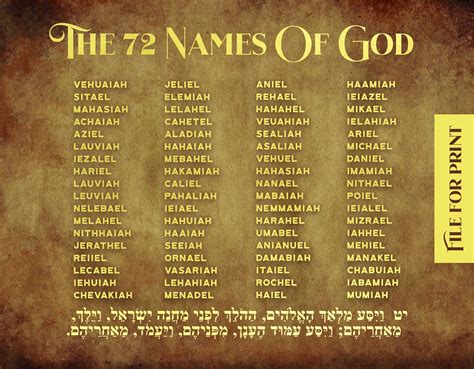 The 72 names of god for healers meditators kabbalah poster jpg – Artofit