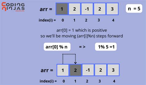 Image result for How to Perform a Loop Check