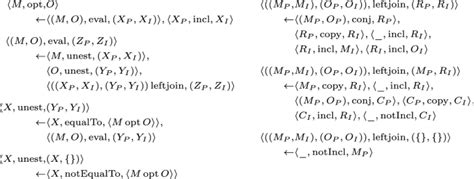 SPARQL Rule Language 的图像结果