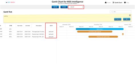 Image result for Gantt Chart codeBeamer