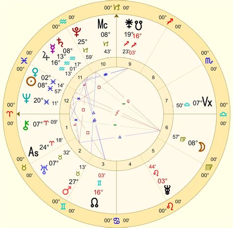 Our Full Moon is in Virgo Tomorrow, February 27th! | Astrology ...