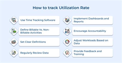 Image result for Utilization Rate Calculation