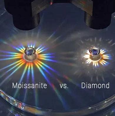Moissanite Diamond : A Celestial Gemstone Revelation – Zariya Jewellery