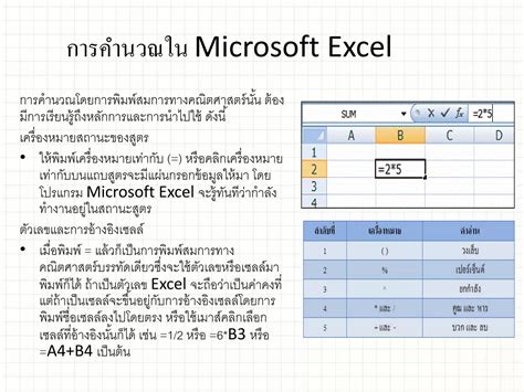 Image result for Excel Macros SQL Query