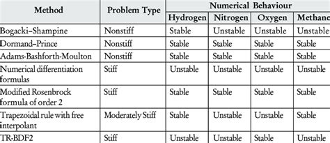 Image result for Besectin Method Numercal