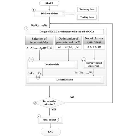 Image result for Generation of Computer Ecgc