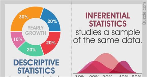 Types of Statistics 的图像结果