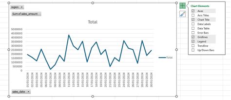 How to Make Pivot Charts in Excel - Sheetaki
