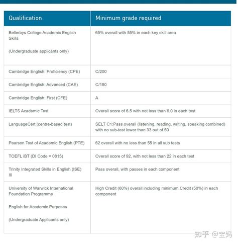 全球体育高校排名出炉，拉夫堡大学又是第一|界面新闻 · JMedia