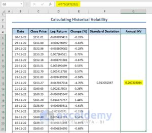 Image result for Volatility Formula Excel