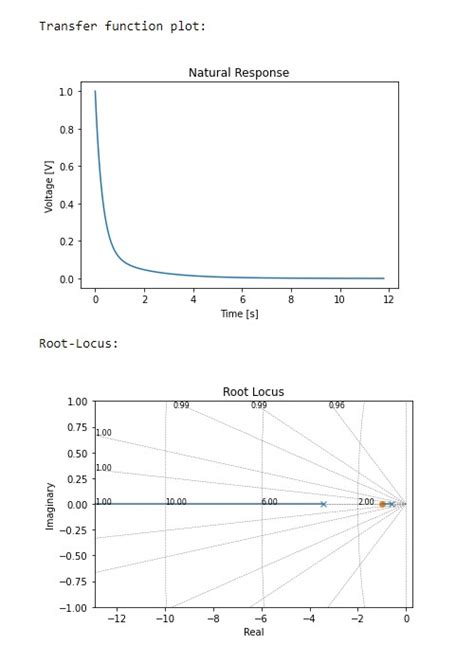 Image result for Transfer Function Matrix Calculator Python