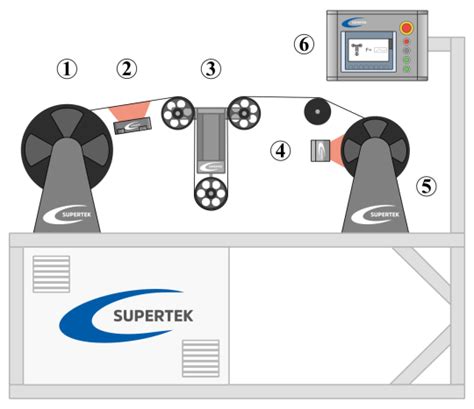 Rewinding Coils Machine 的图像结果