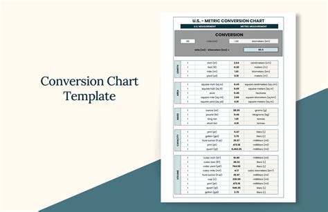 Image result for Gram Conversion Chart