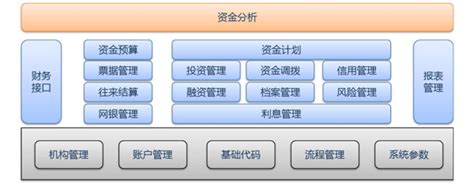 公司资金管理系统EXCEL管理系统模板下载_公司_图客巴巴