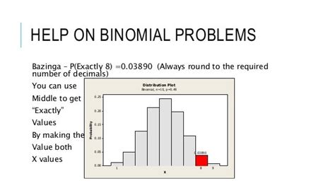 Image result for Probability Distribution Function in Minitab