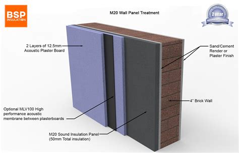 Sound Insulate A Wall