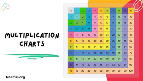 Image result for Math Multiplication Chart