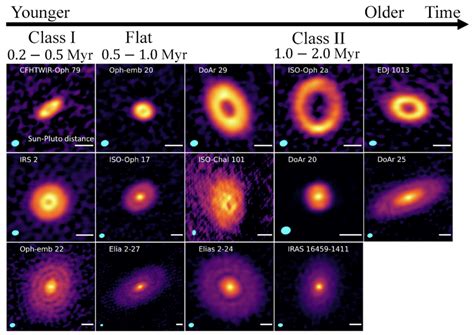 Image result for Protoplanetary Disk Model