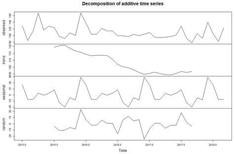 Neighborhood Violence Impacts Disease Control and Surveillance: Case ...