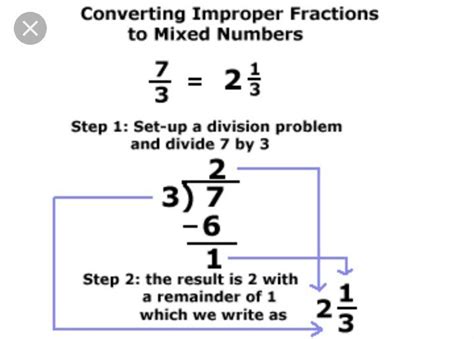 Converting improper fractions to mixed numbers - Brainly.in