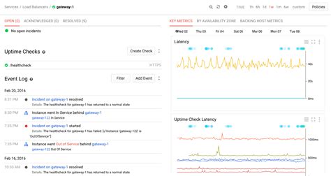 Image result for Stackdriver AWS