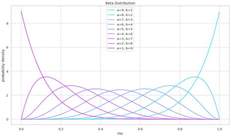 Image result for Codility Assesment Python