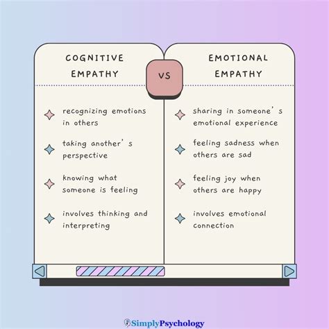 Understanding Empathy And Autism