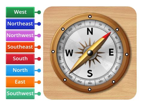 Image result for Compass Examples