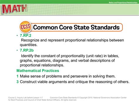 Image result for Lab Rate
