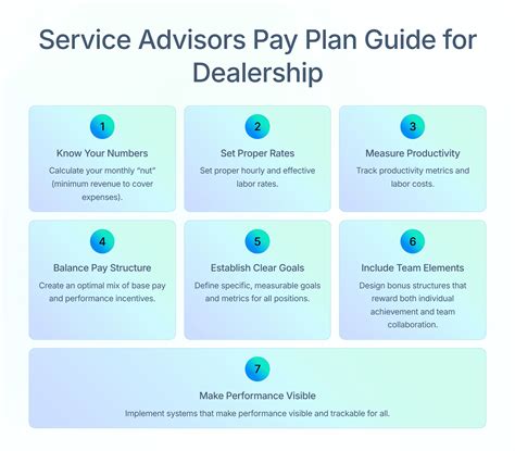 How to Build a Good Pay Plans for Service Advisors | Kimoby