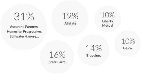 Lemonade Insurance Fraud 的图像结果