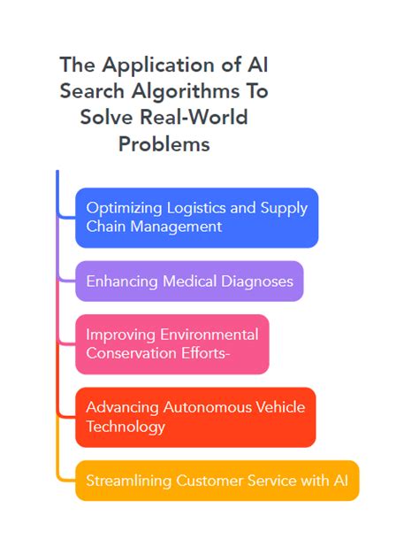 Image result for A Search Algorithm in AI Code