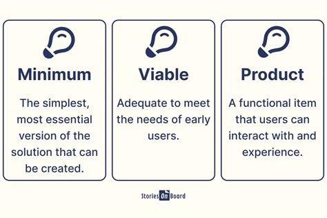 Image result for VP Programming