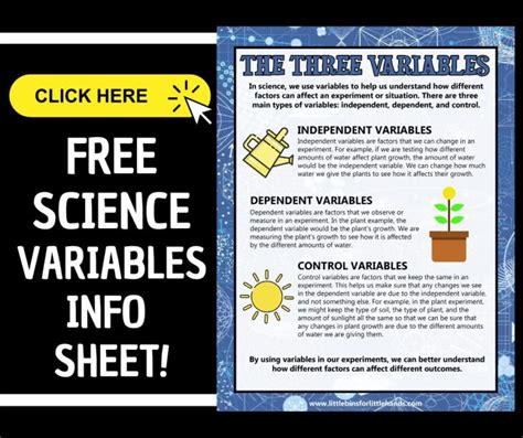 Define Variables Science 的图像结果