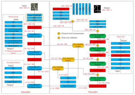 Cascaded Attention DenseUNet (CADUNet) for Road Extraction from Very ...