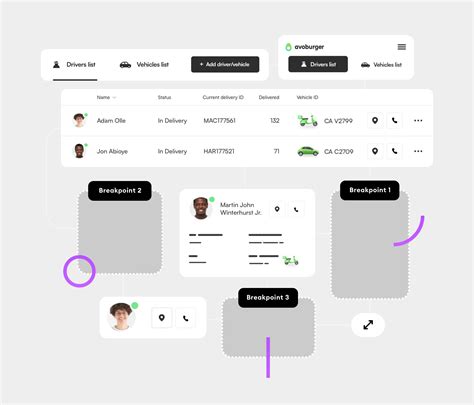 Image result for Responsive web design Tutorial
