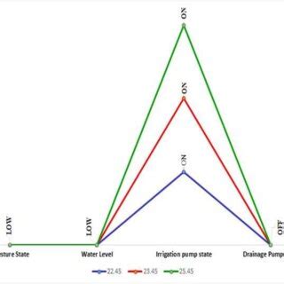 Image result for Soil Graphical Abstract