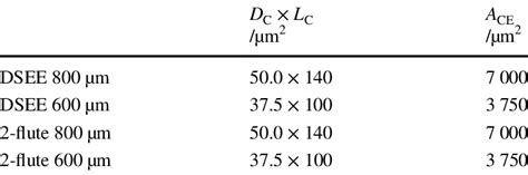 Image result for Ce Rating Chart