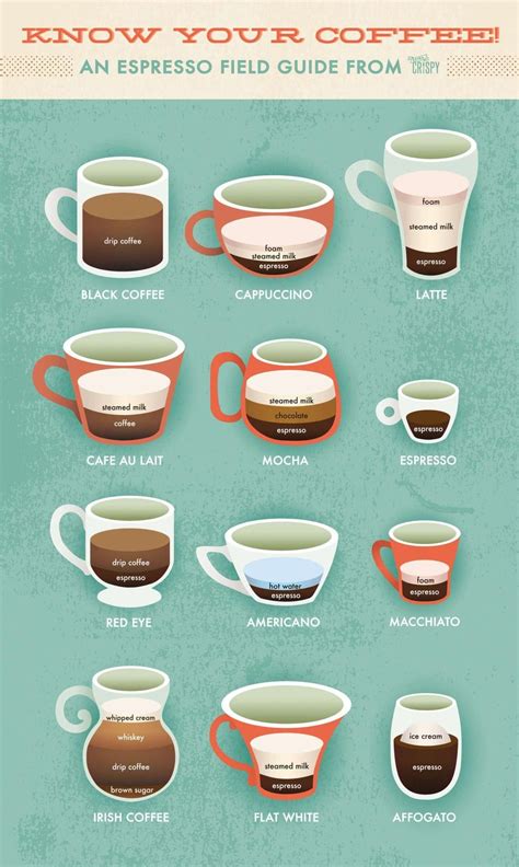 Difference between starbucks macchiato and latte - questai